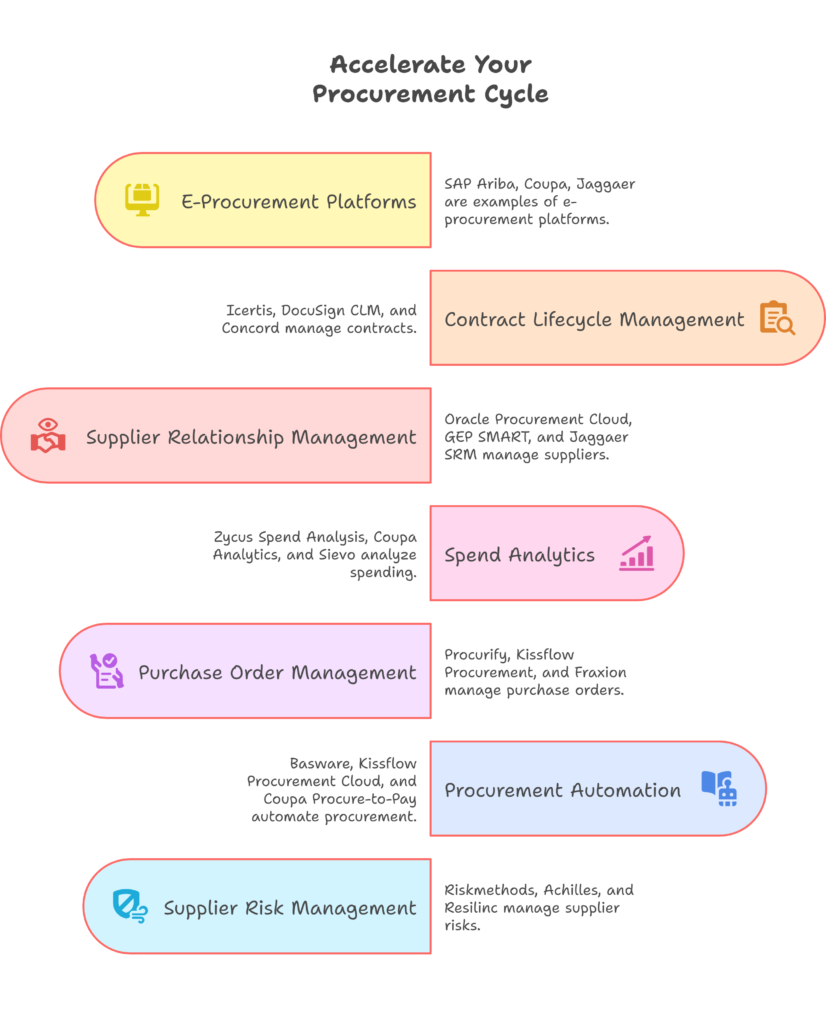 Accelerate Your Procurement Cycle 2025